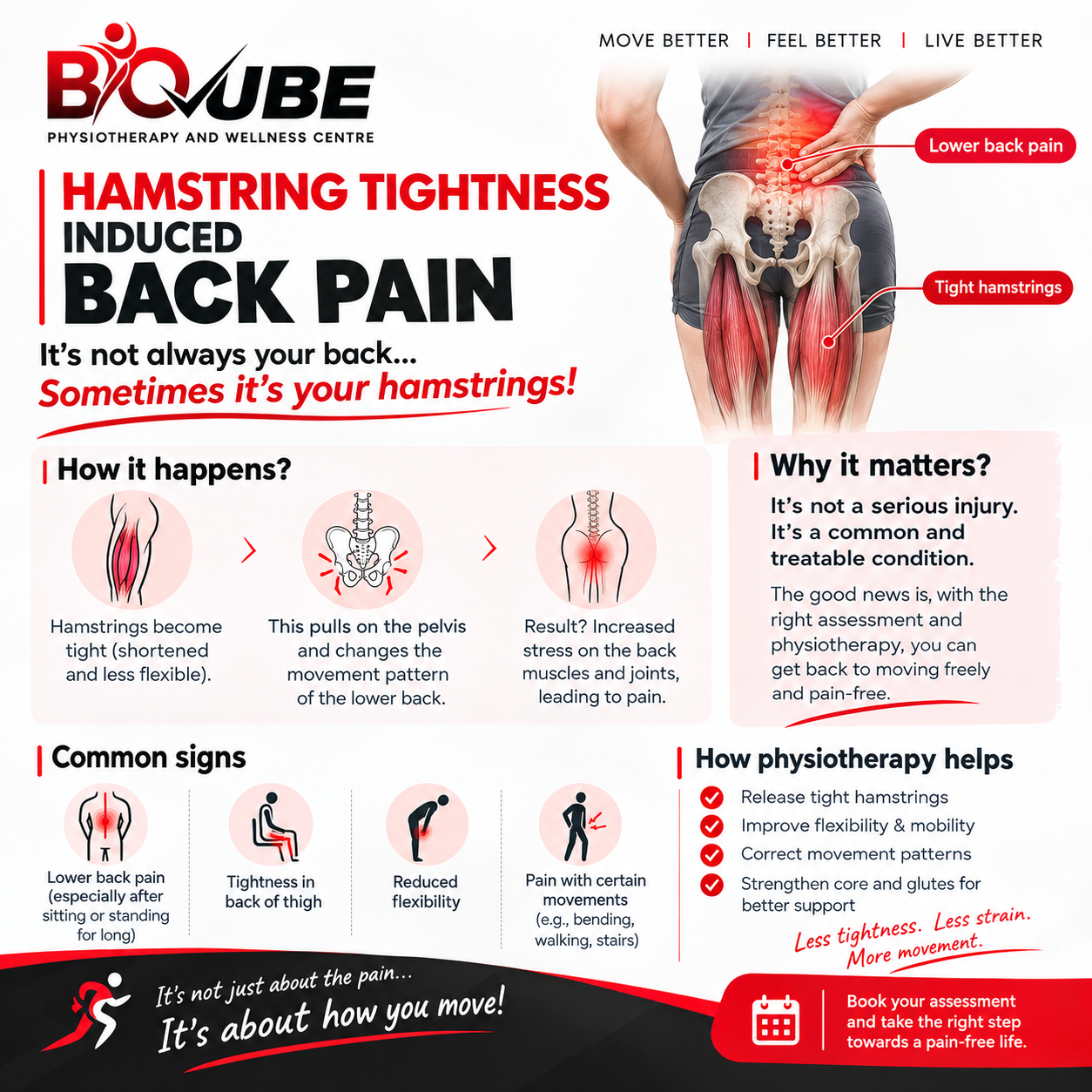 Hamstring tightness induced back pain 